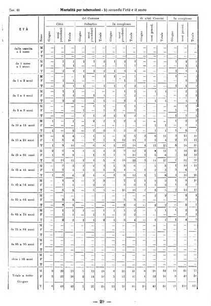 Bollettino statistico mensile