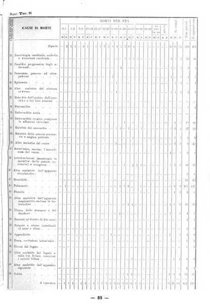 Bollettino statistico mensile