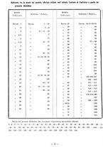 giornale/TSA0643536/1933/unico/00000370