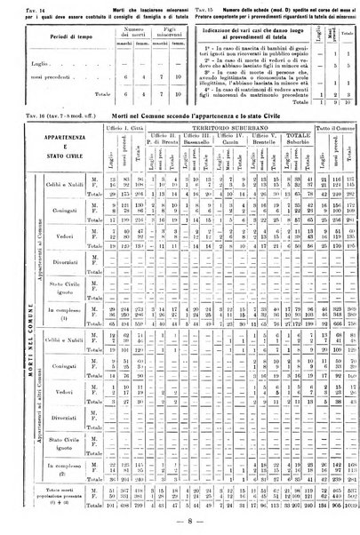 Bollettino statistico mensile