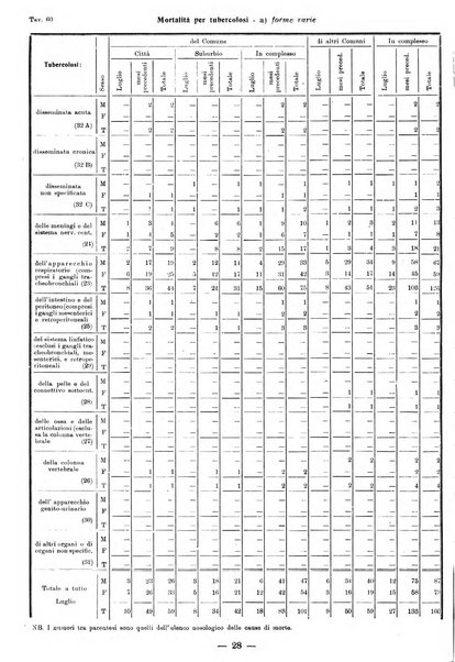 Bollettino statistico mensile