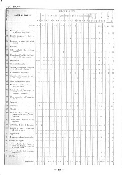 Bollettino statistico mensile