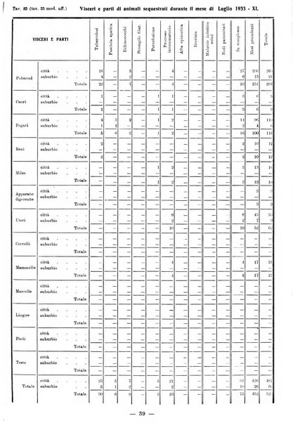 Bollettino statistico mensile