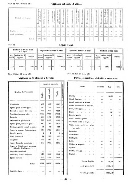 Bollettino statistico mensile