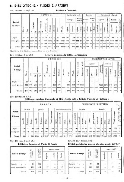 Bollettino statistico mensile