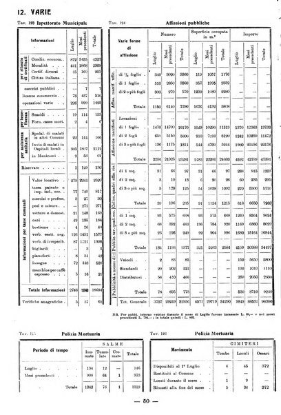 Bollettino statistico mensile