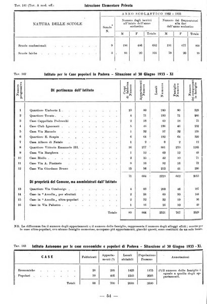 Bollettino statistico mensile