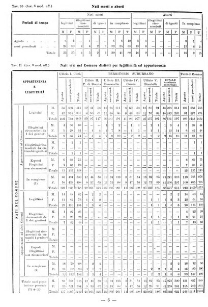 Bollettino statistico mensile