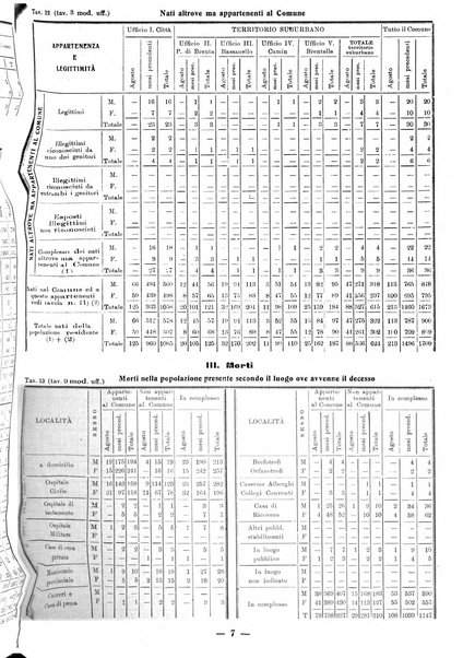 Bollettino statistico mensile