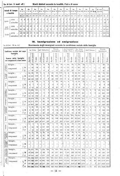 Bollettino statistico mensile