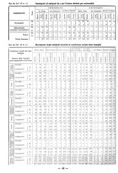 Bollettino statistico mensile