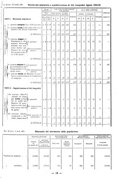 Bollettino statistico mensile