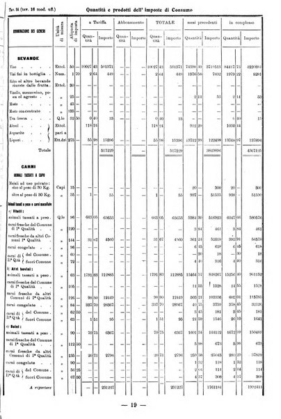 Bollettino statistico mensile