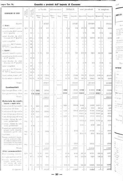 Bollettino statistico mensile