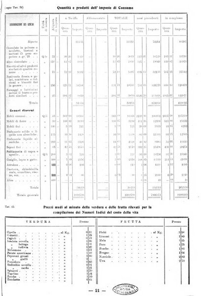 Bollettino statistico mensile