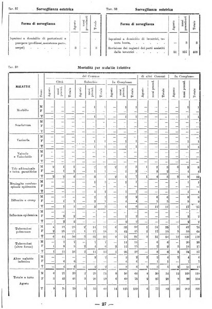 Bollettino statistico mensile