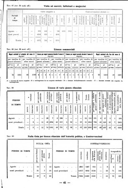 Bollettino statistico mensile