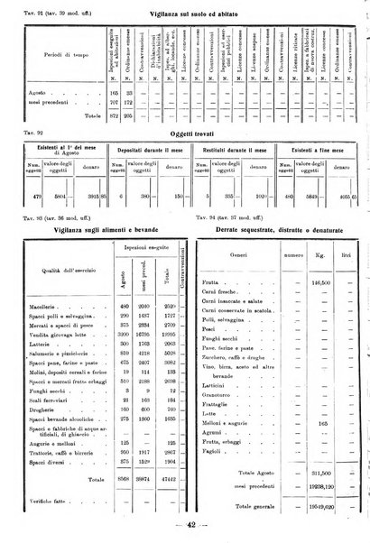 Bollettino statistico mensile