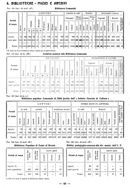 Bollettino statistico mensile