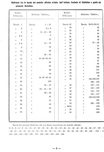 Bollettino statistico mensile