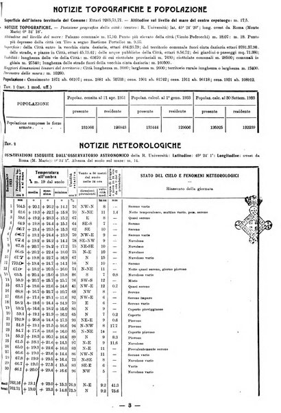 Bollettino statistico mensile