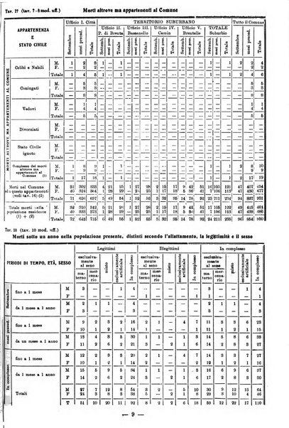 Bollettino statistico mensile