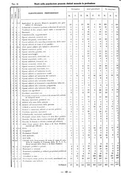 Bollettino statistico mensile