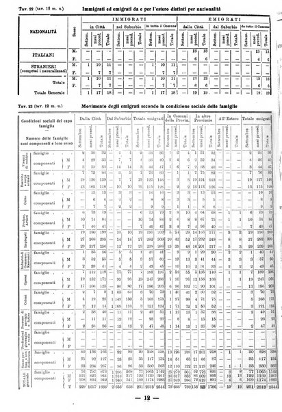 Bollettino statistico mensile