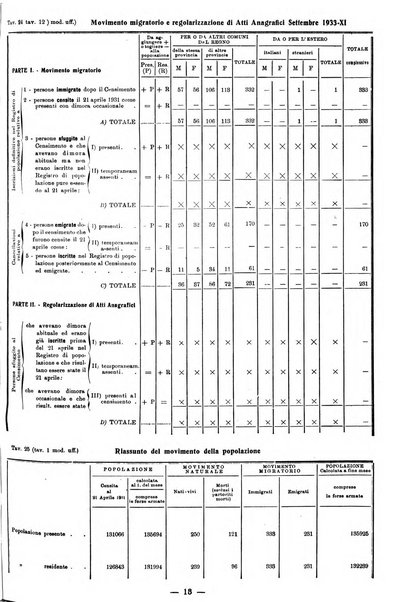 Bollettino statistico mensile