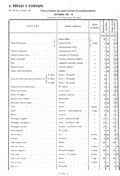 Bollettino statistico mensile