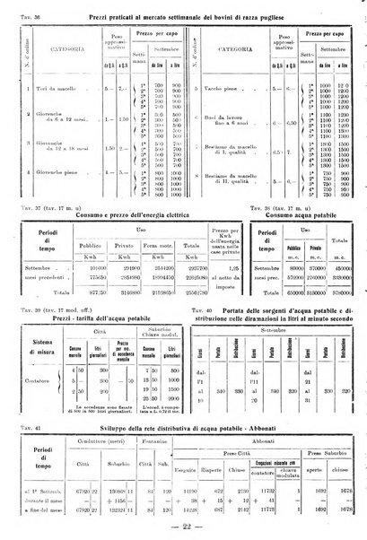 Bollettino statistico mensile