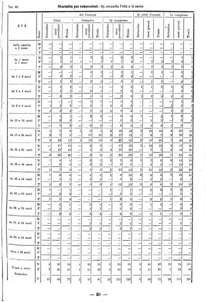 Bollettino statistico mensile