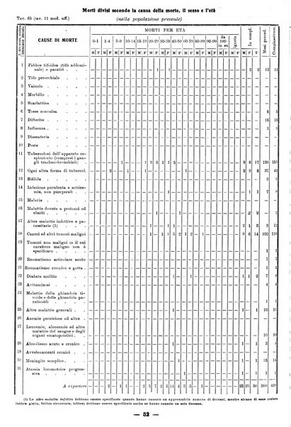 Bollettino statistico mensile