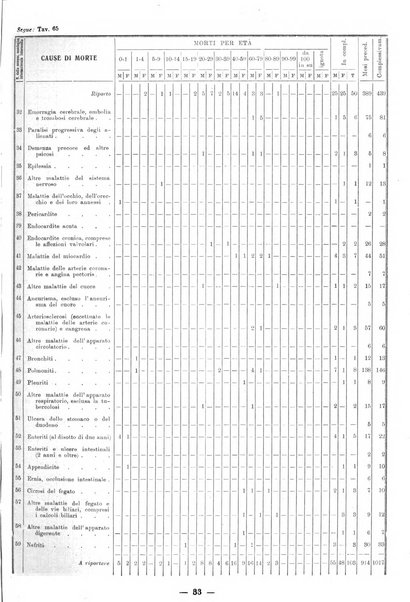 Bollettino statistico mensile