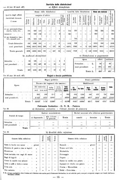 Bollettino statistico mensile