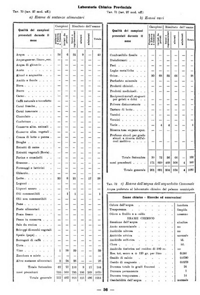 Bollettino statistico mensile