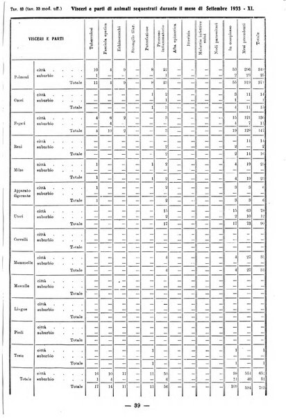 Bollettino statistico mensile