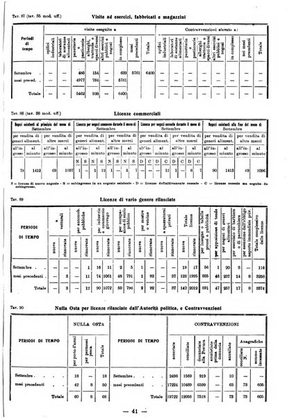 Bollettino statistico mensile