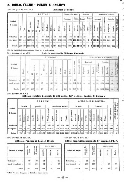 Bollettino statistico mensile