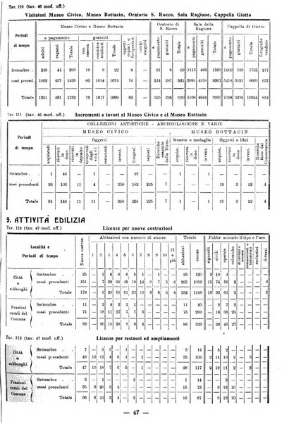 Bollettino statistico mensile