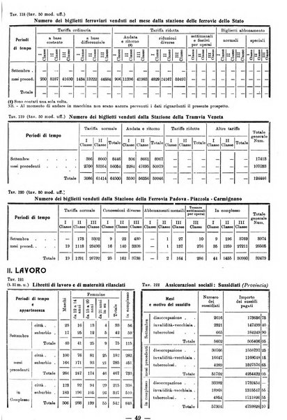 Bollettino statistico mensile