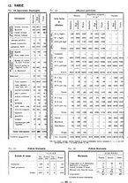 giornale/TSA0643536/1933/unico/00000538