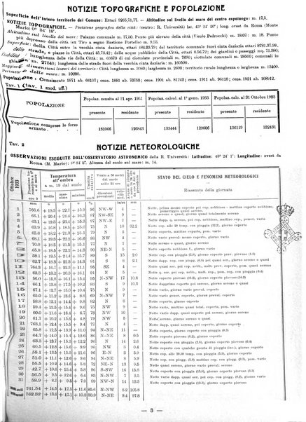 Bollettino statistico mensile