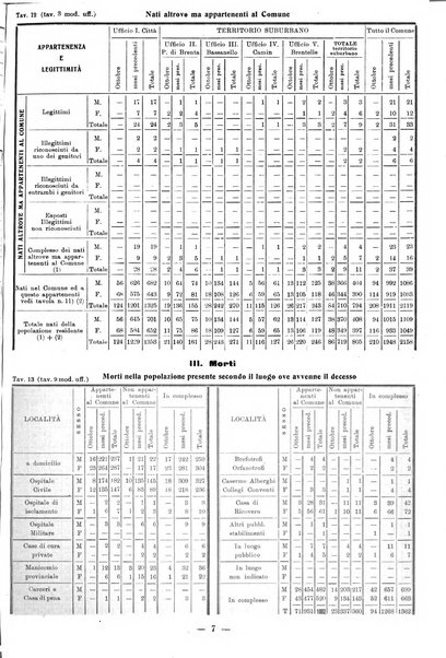 Bollettino statistico mensile