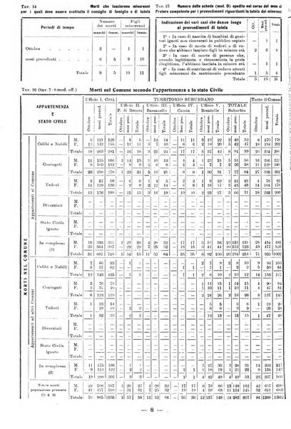 Bollettino statistico mensile