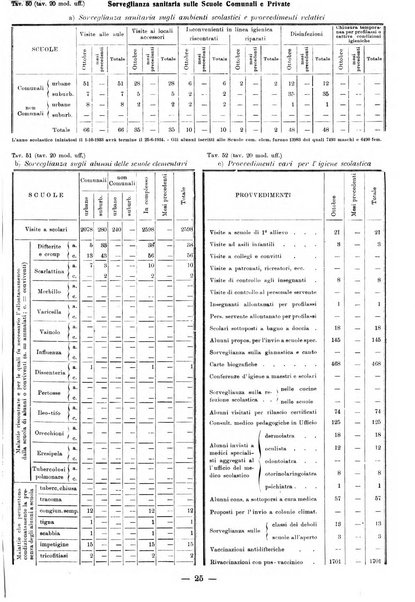 Bollettino statistico mensile