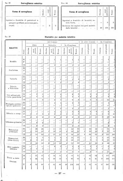 Bollettino statistico mensile