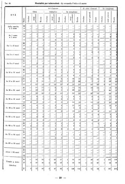 Bollettino statistico mensile