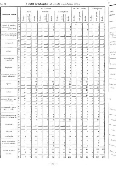 Bollettino statistico mensile