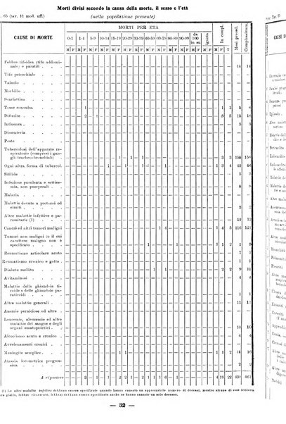 Bollettino statistico mensile